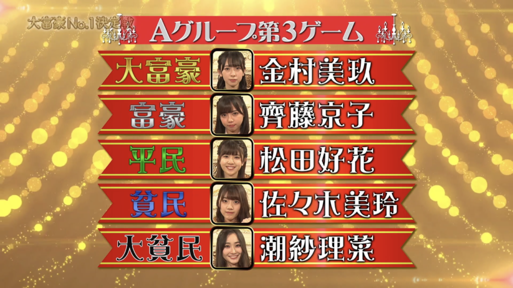 順位は以下の通り。 金村美玖 ・齊藤京子 ・ 松田好花 ・佐々木美玲・潮紗理奈の順でした。 地味に大貧民から平民まで上がってきている松田好花、侮れません。
