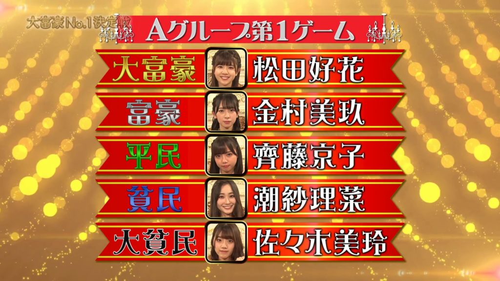 そんなわけで、Aグループ一回戦の結果は以下の通り。配牌に恵まれた松田、その下手の金村・齋藤とある程度順当な流れになったように見えましたね。