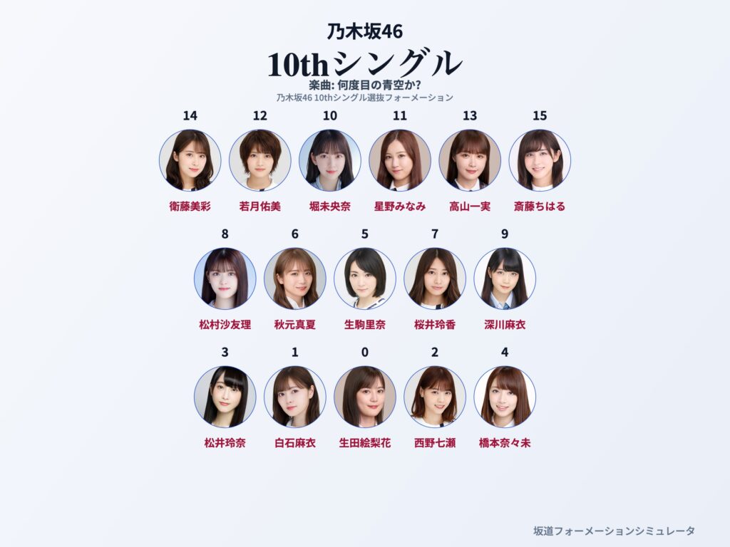 乃木坂46 10thシングル 何度目の青空か? フォーメーション