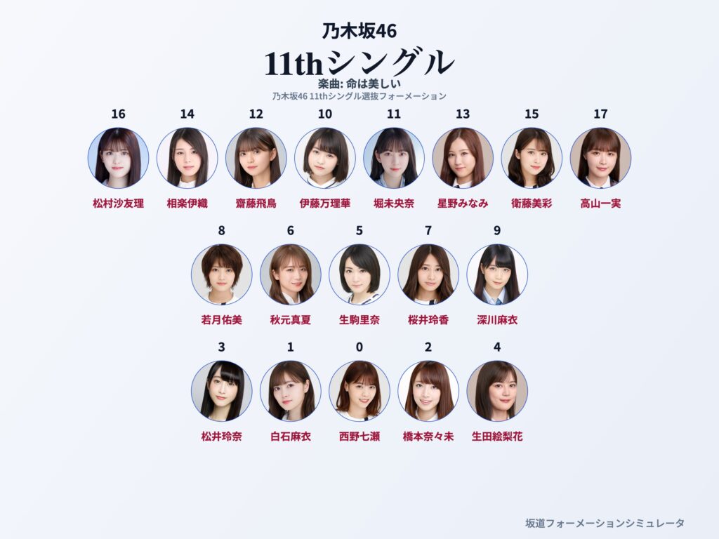 乃木坂46 11thシングル 命は美しい フォーメーション