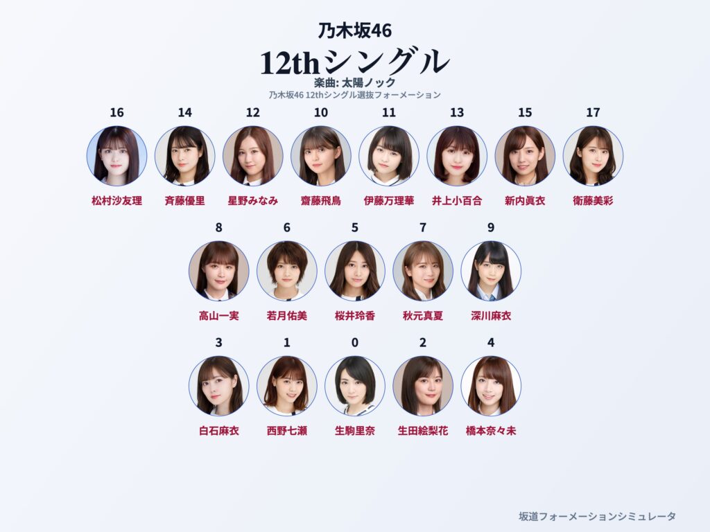 乃木坂46 12thシングル 太陽ノック フォーメーション