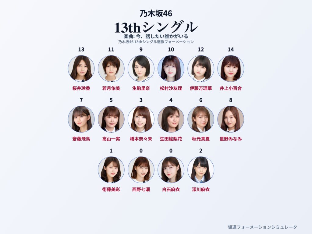 乃木坂46 13thシングル 今、話したい誰かがいる フォーメーション