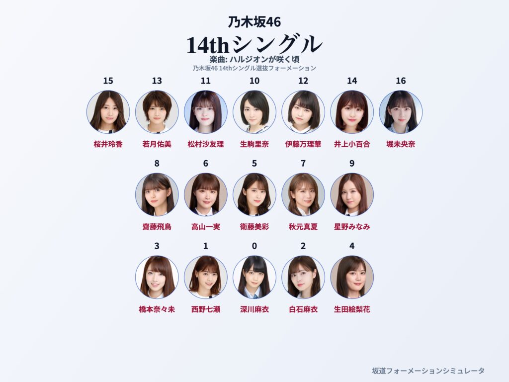 乃木坂46 14thシングル ハルジオンが咲く頃 フォーメーション