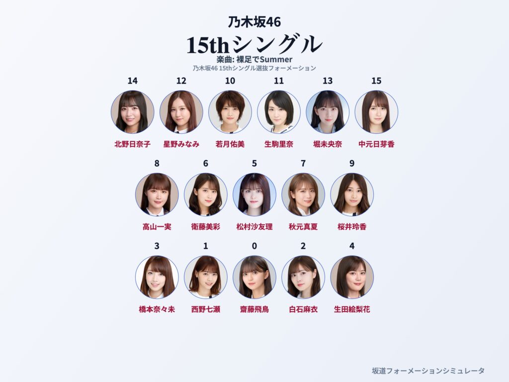 乃木坂46 15thシングル 裸足でSummer フォーメーション