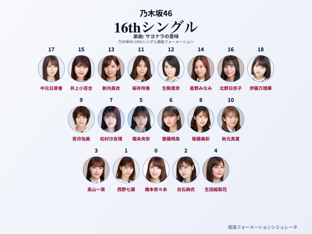 乃木坂46 16thシングル サヨナラの意味 フォーメーション