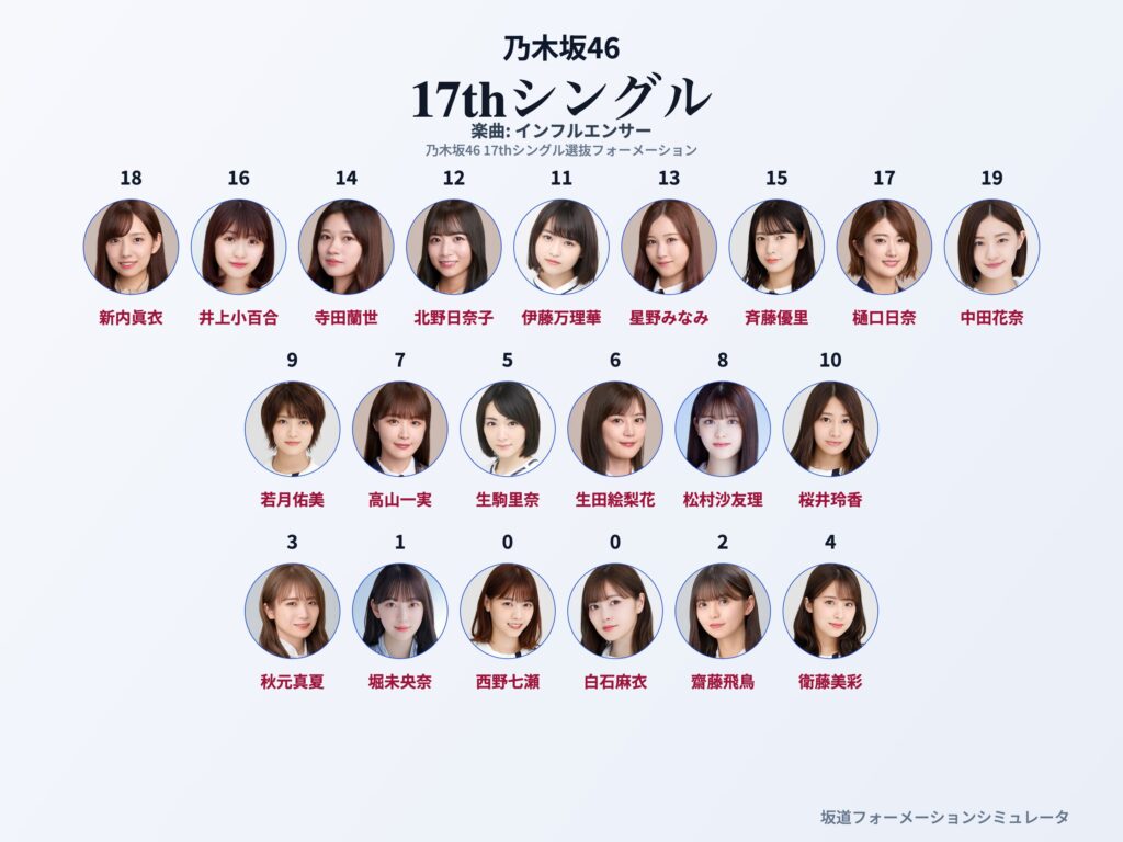 乃木坂46 17thシングル インフルエンサー フォーメーション