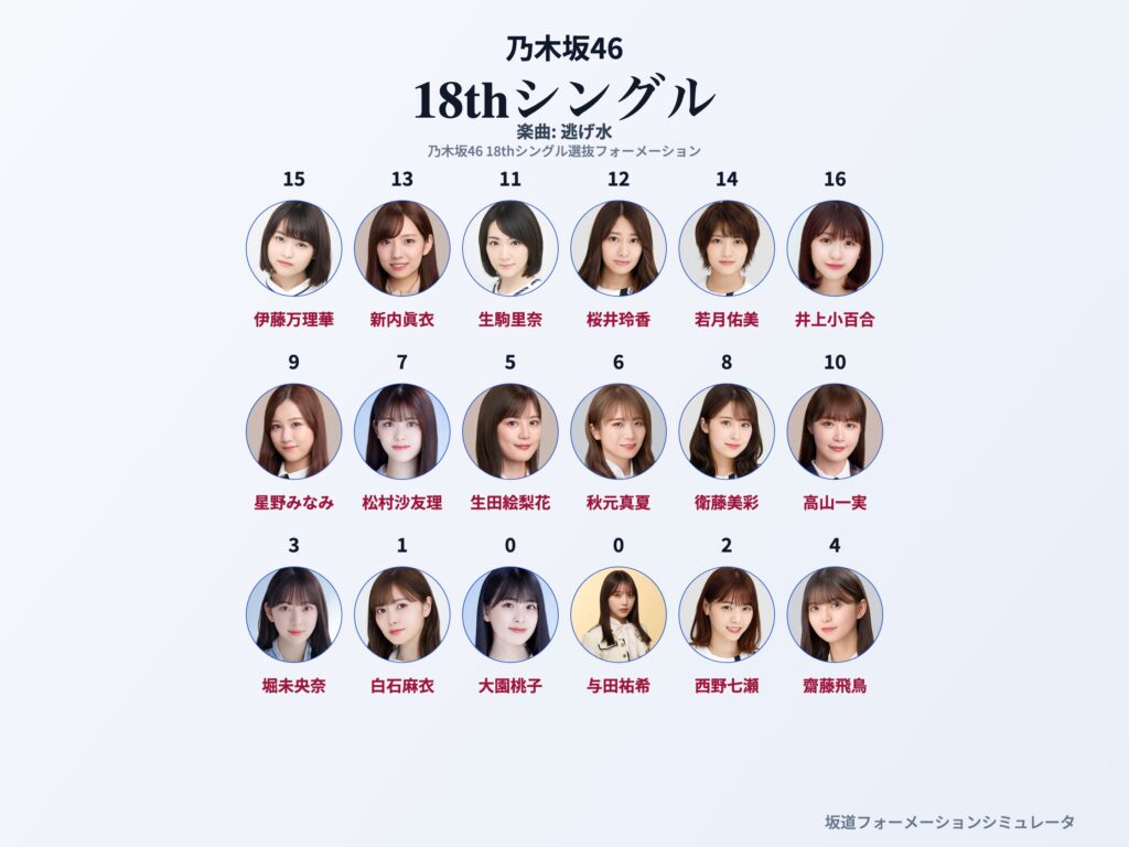 乃木坂46 18thシングル 逃げ水 フォーメーション