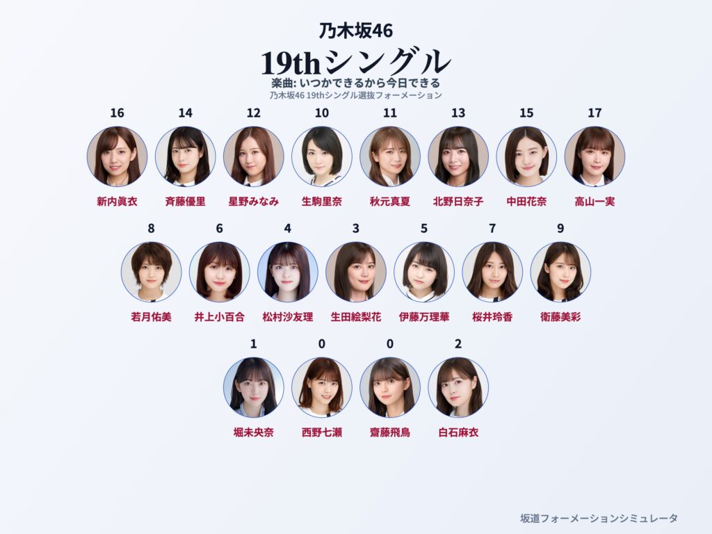 乃木坂46 19thシングル いつかできるから今日できる フォーメーション