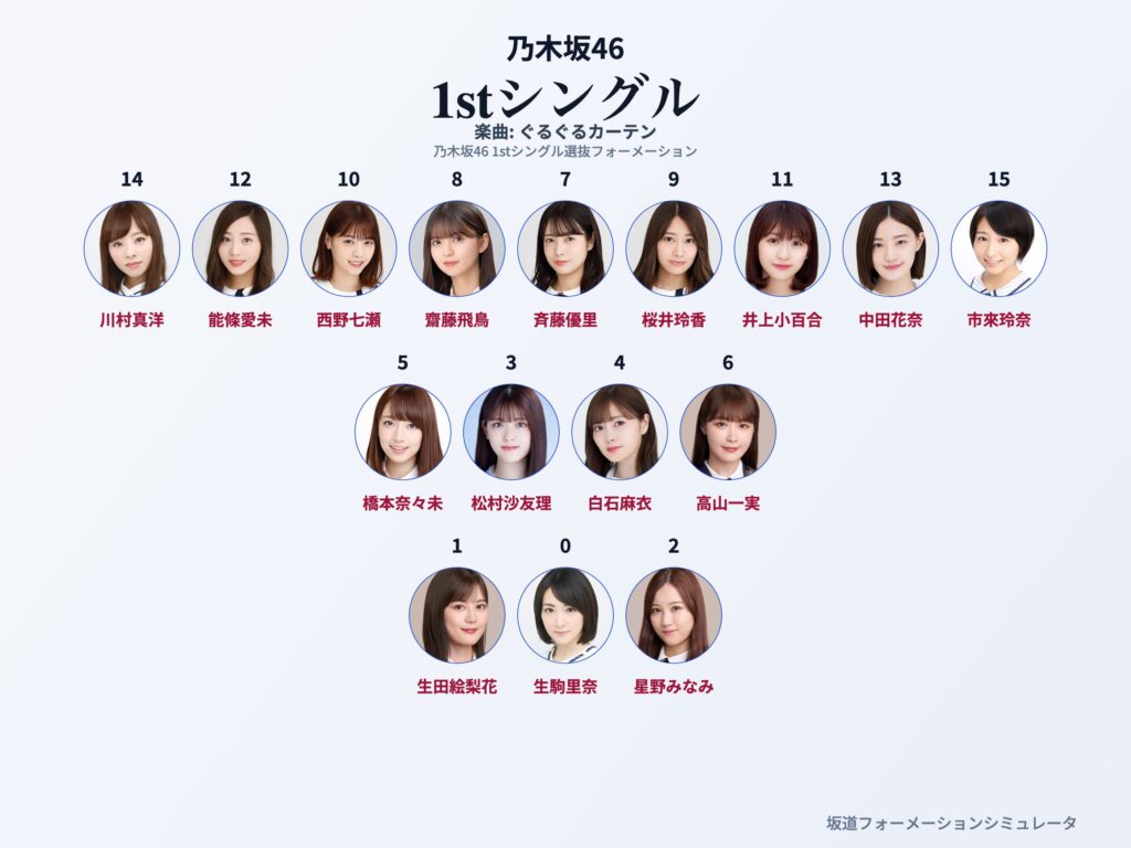乃木坂46 1stシングル ぐるぐるカーテン フォーメーション