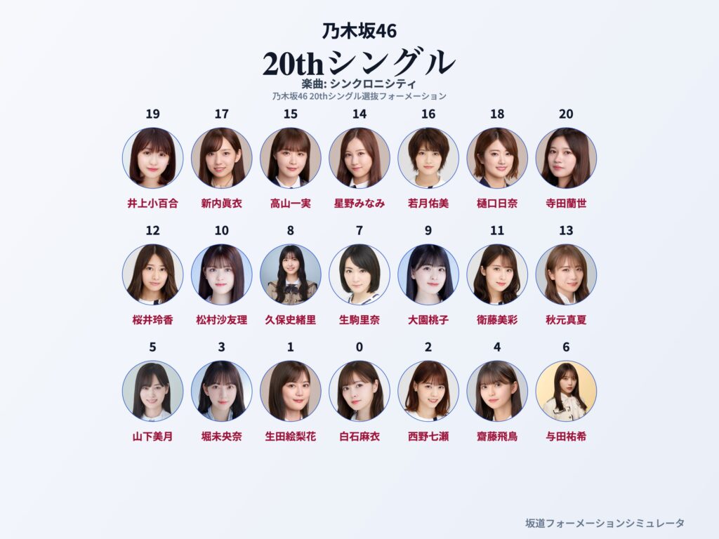 乃木坂46 20thシングル シンクロニシティ フォーメーション