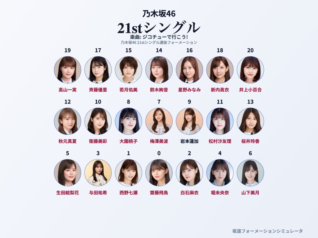 乃木坂46 21stシングル ジコチューで行こう! フォーメーション