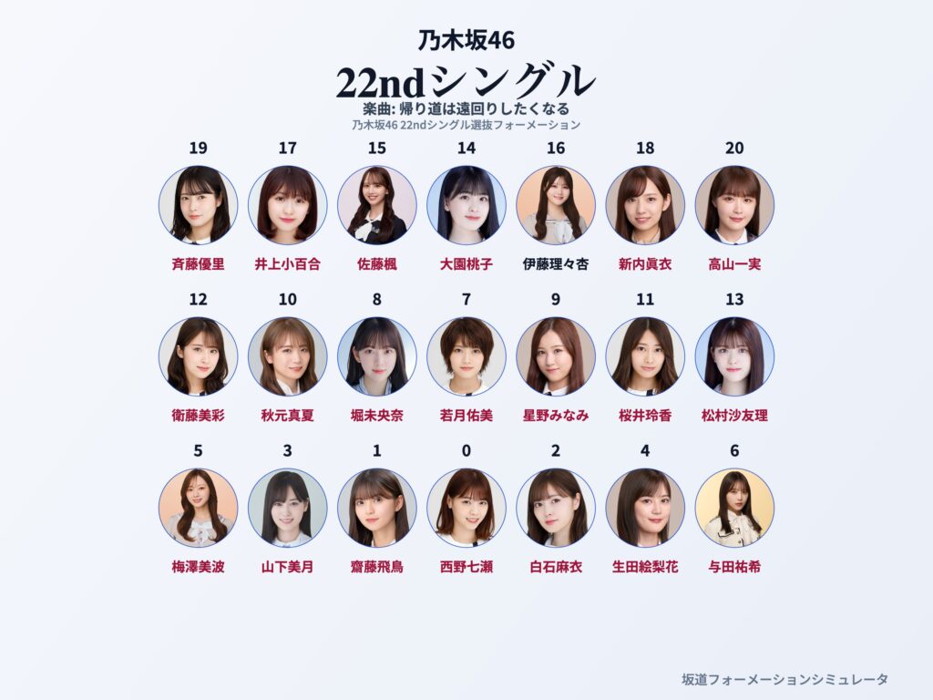 乃木坂46 22ndシングル 帰り道は遠回りしたくなる フォーメーション
