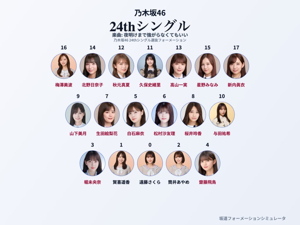 乃木坂46 24thシングル 夜明けまで強がらなくてもいい フォーメーション