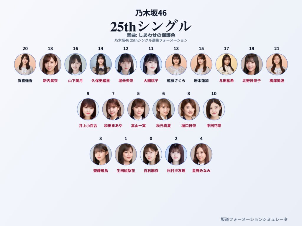 乃木坂46 25thシングル しあわせの保護色 フォーメーション