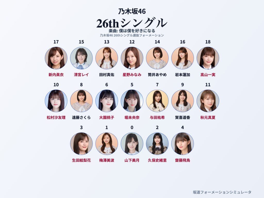 乃木坂46 26thシングル 僕は僕を好きになる フォーメーション