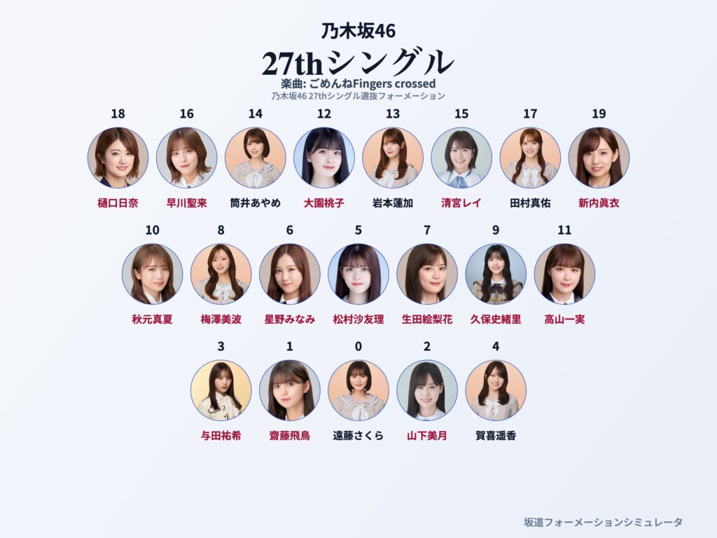 乃木坂46 27thシングル ごめんねFingers crossed フォーメーション