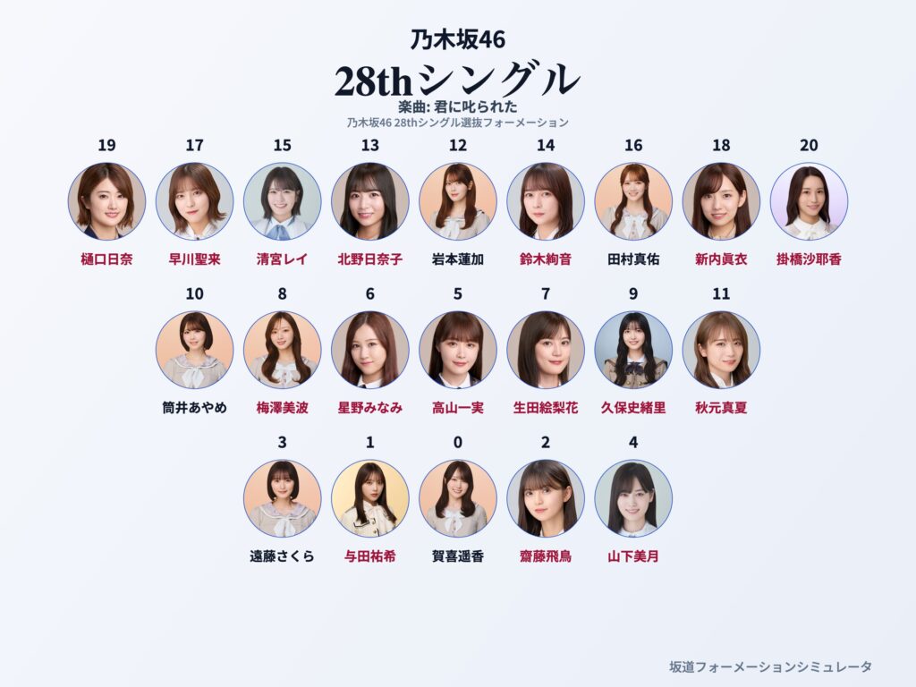 乃木坂46 28thシングル 君に叱られた フォーメーション
