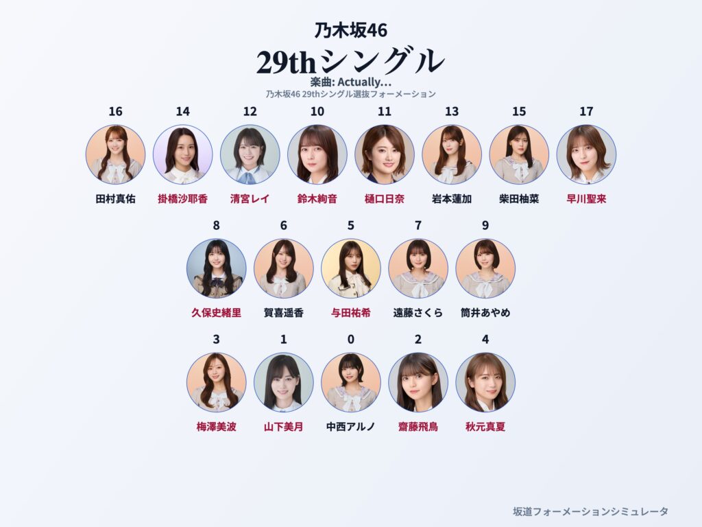 乃木坂46 29thシングル Actually… フォーメーション