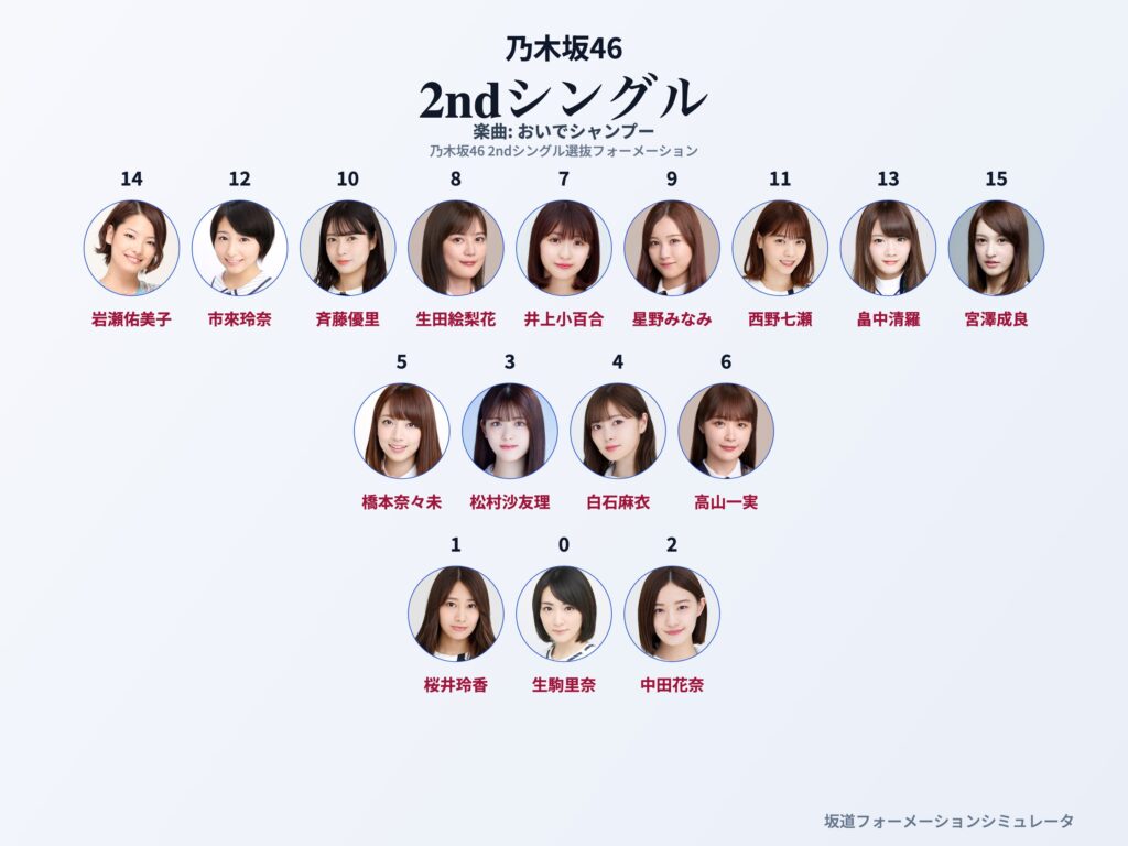 乃木坂46 2ndシングル おいでシャンプー フォーメーション