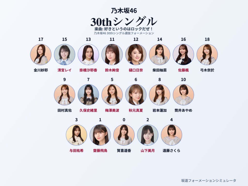 乃木坂46 30thシングル 好きというのはロックだぜ！ フォーメーション