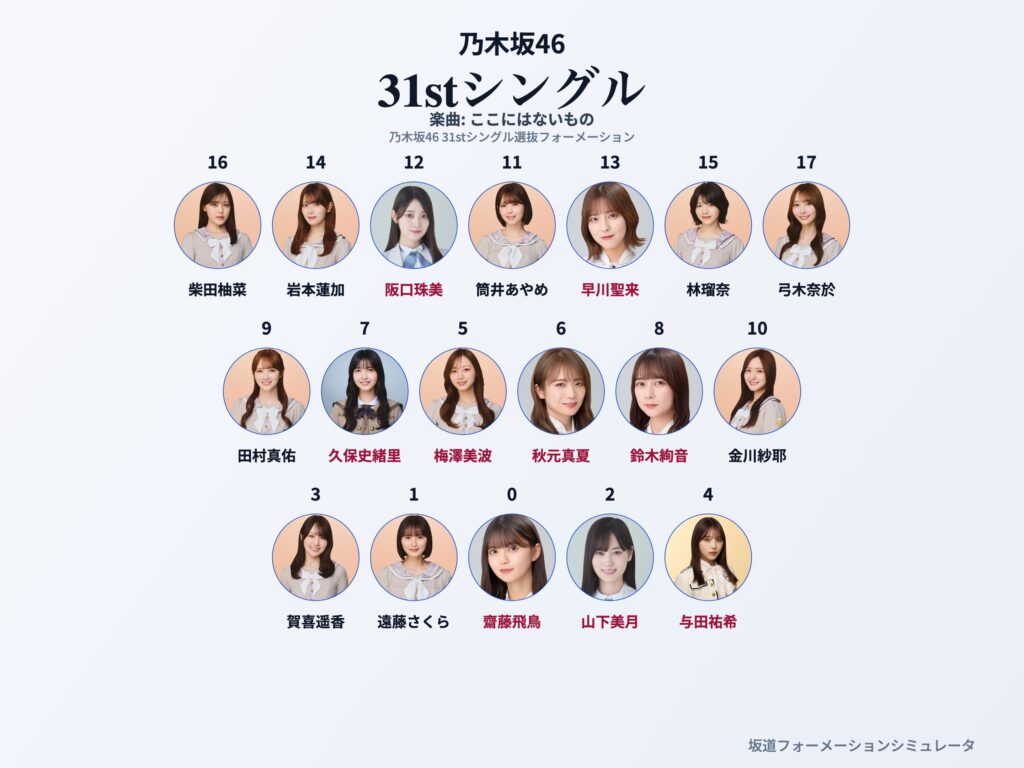 乃木坂46 31stシングル ここにはないもの フォーメーション