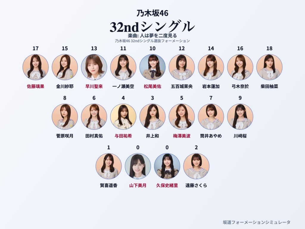 乃木坂46 32ndシングル 人は夢を二度見る フォーメーション