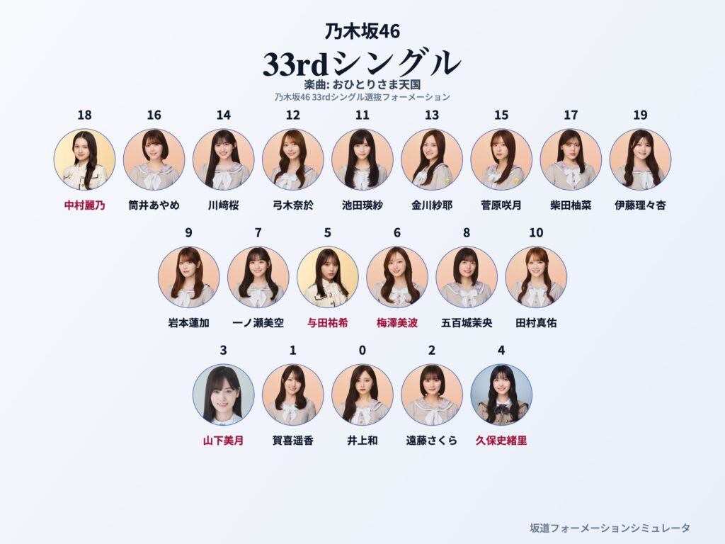 乃木坂46 33rdシングル おひとりさま天国 フォーメーション