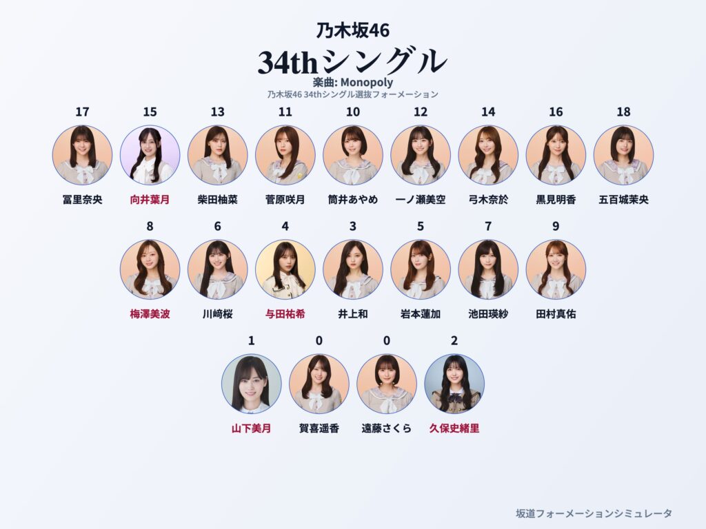 乃木坂46 34thシングル Monopoly フォーメーション