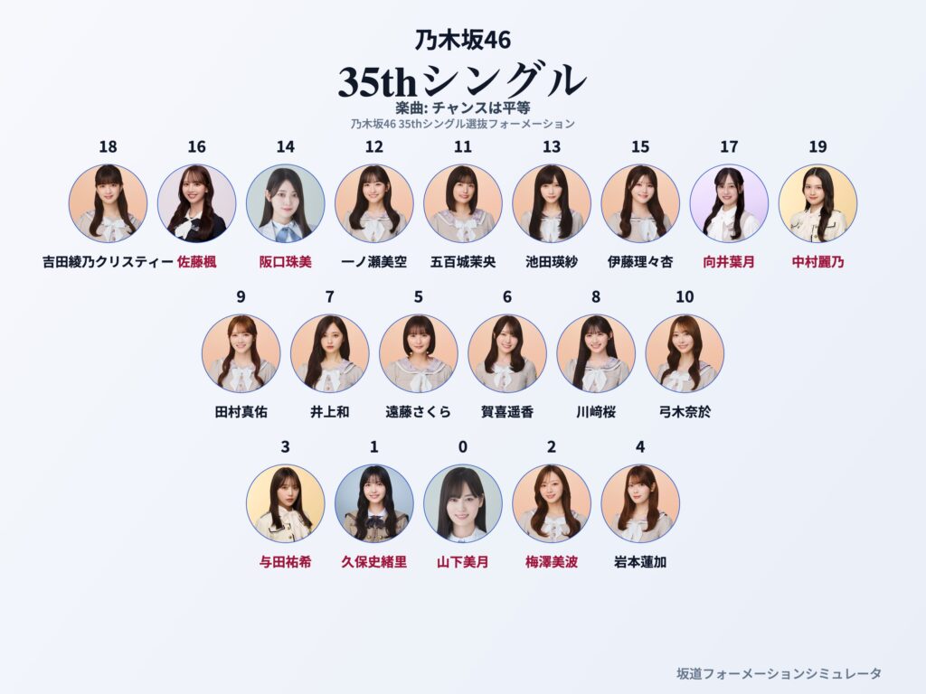 乃木坂46 35thシングル チャンスは平等 フォーメーション