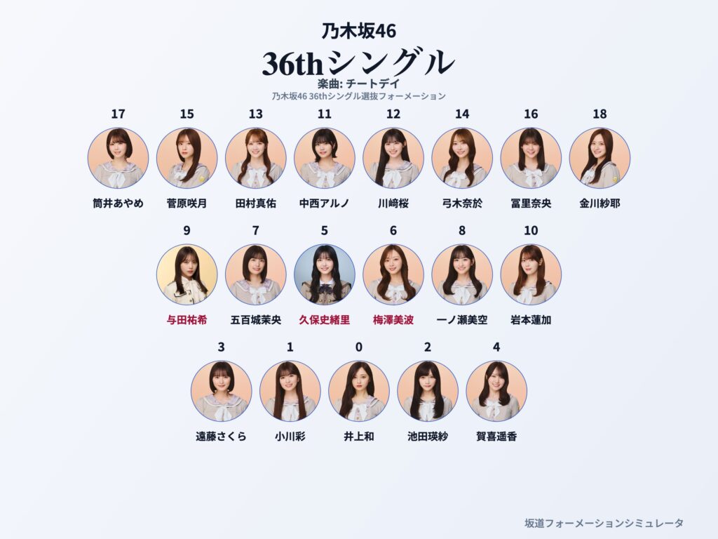 乃木坂46 36thシングル チートデイ フォーメーション