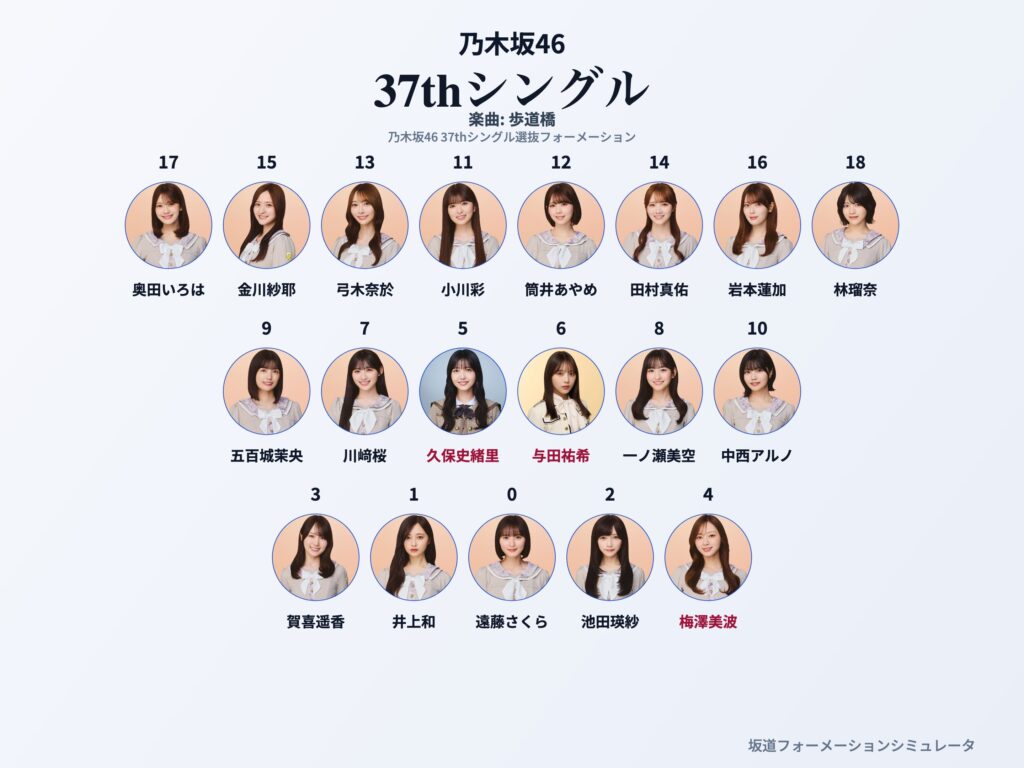 乃木坂46 37thシングル 歩道橋 フォーメーション