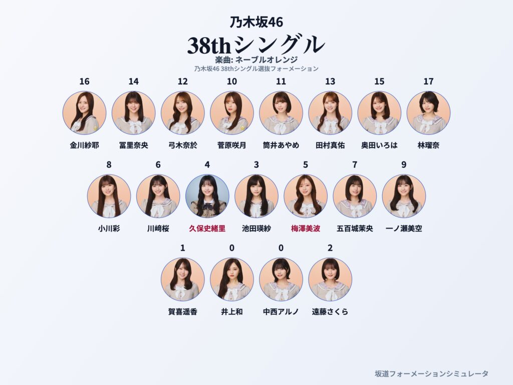 乃木坂46 38thシングル ネーブルオレンジ フォーメーション