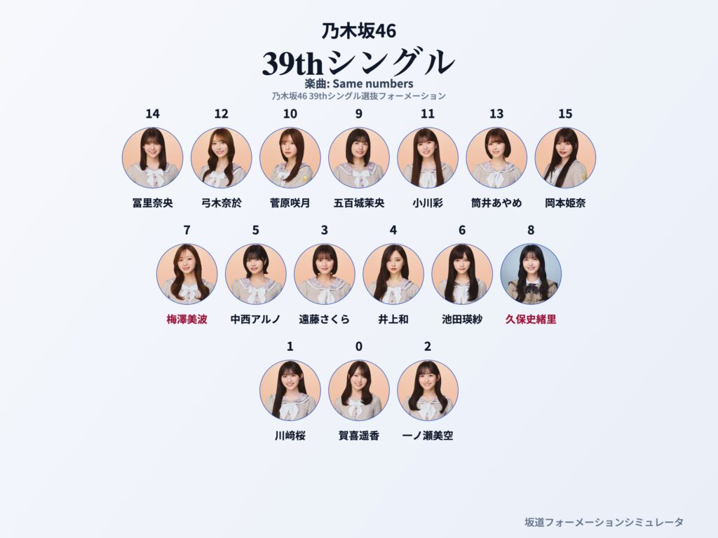 乃木坂46 39thシングル Same numbers フォーメーション