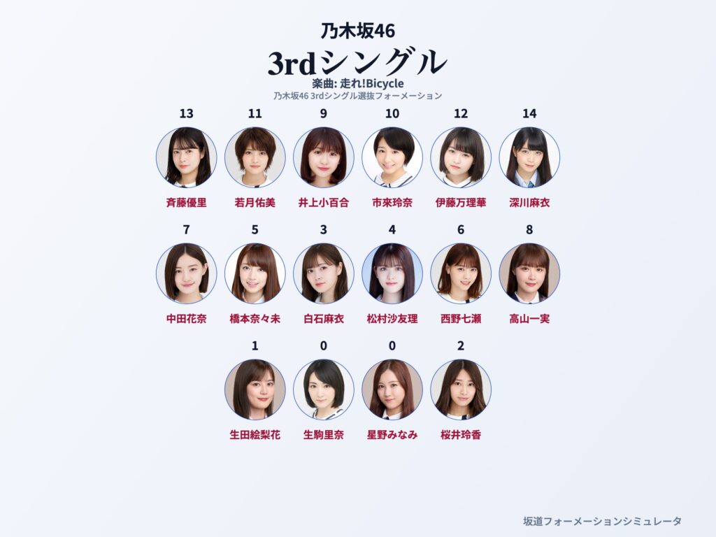 乃木坂46 3rdシングル 走れ!Bicycle フォーメーション