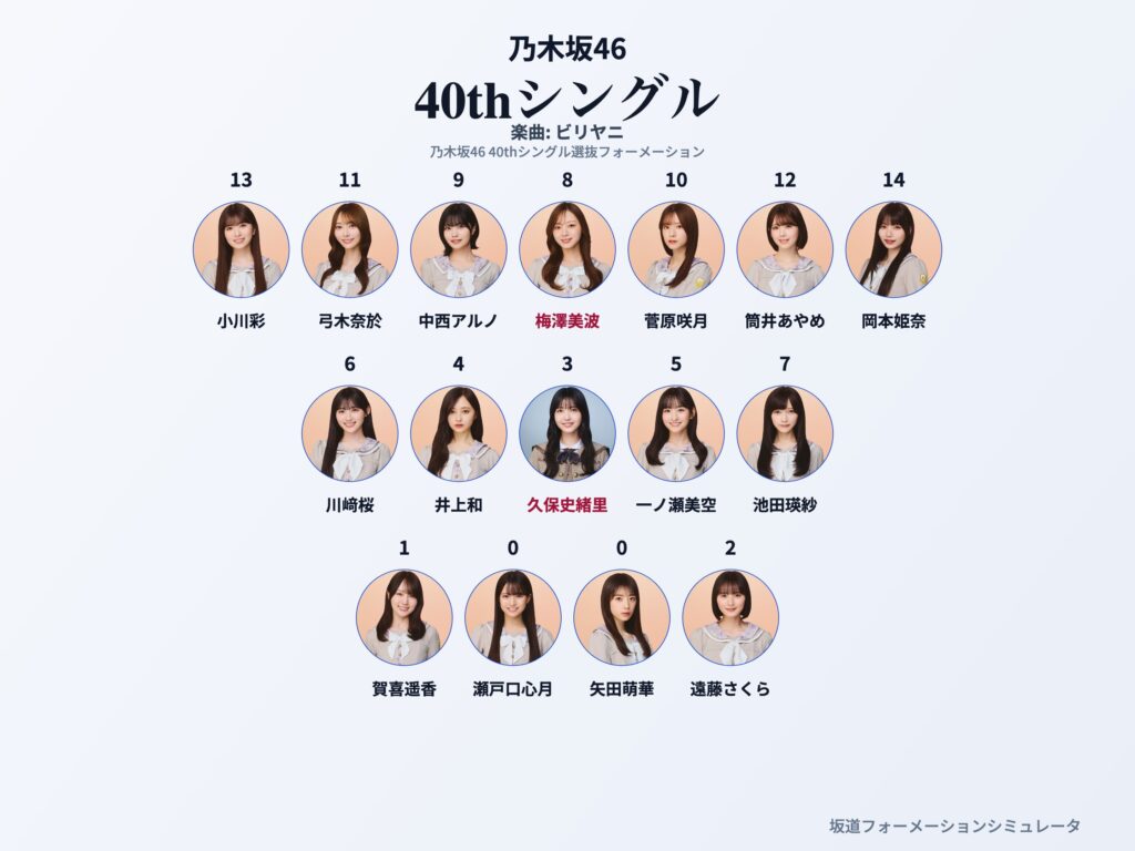 乃木坂46 40thシングル ビリヤニ フォーメーション