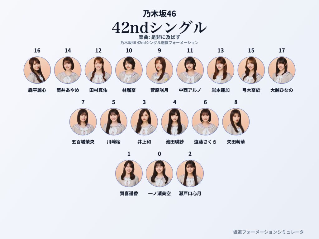 乃木坂46 42ndシングル 是非に及ばず フォーメーション