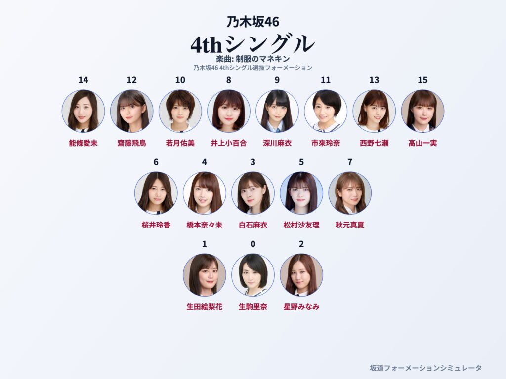 乃木坂46 4thシングル 制服のマネキン フォーメーション