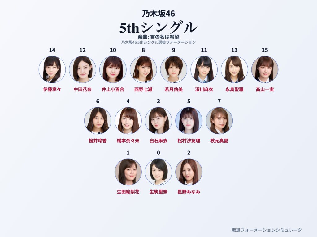 乃木坂46 5thシングル 君の名は希望 フォーメーション
