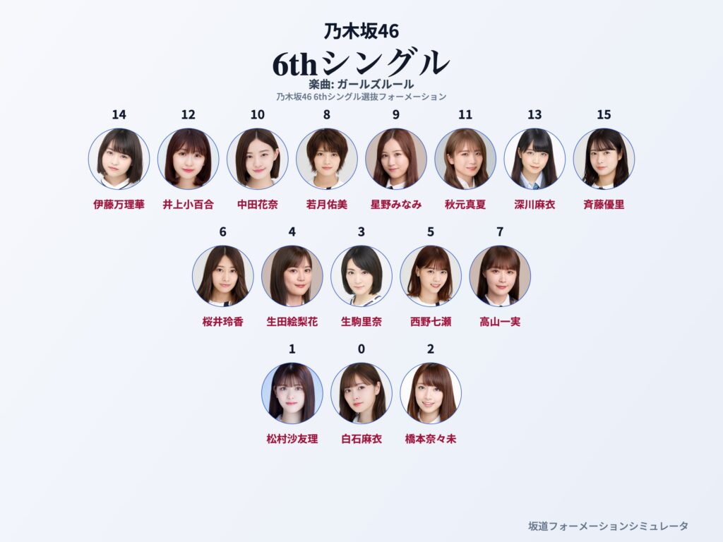 乃木坂46 6thシングル ガールズルール フォーメーション