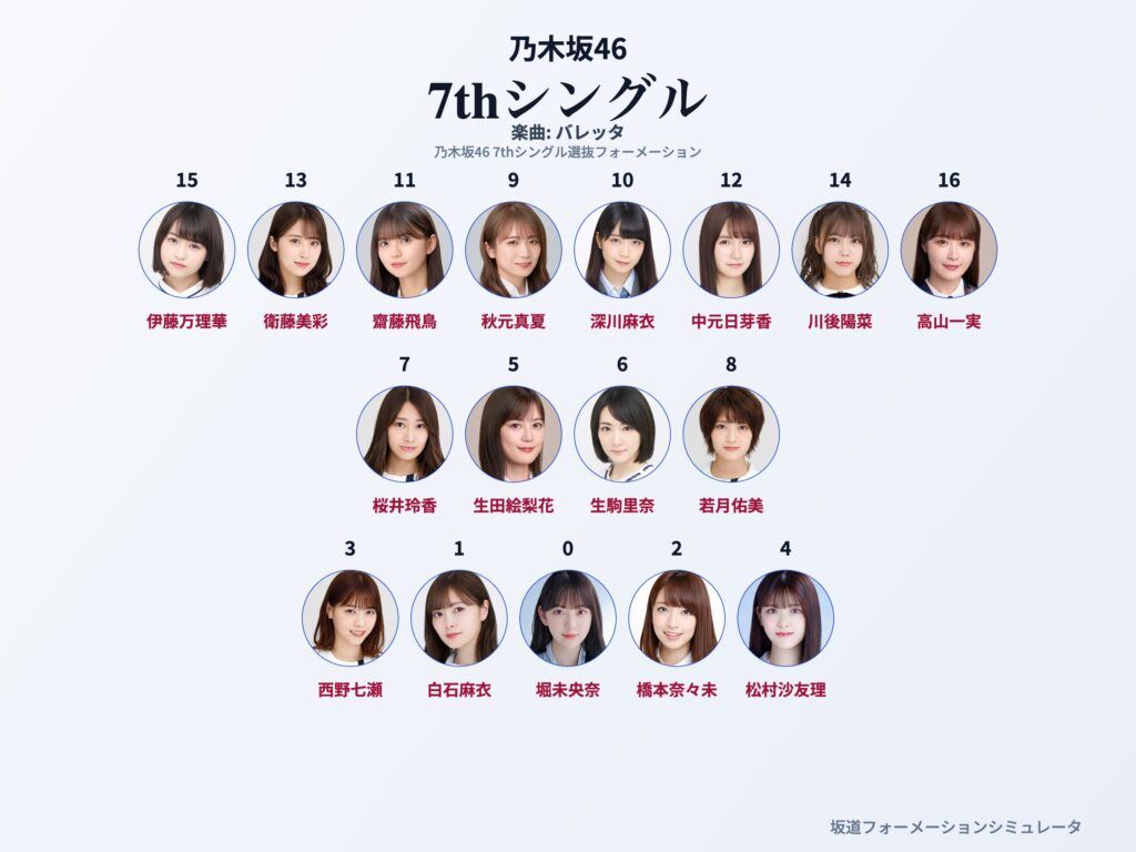 乃木坂46 7thシングル バレッタ フォーメーション