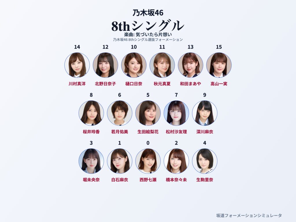 乃木坂46 8thシングル 気づいたら片想い フォーメーション