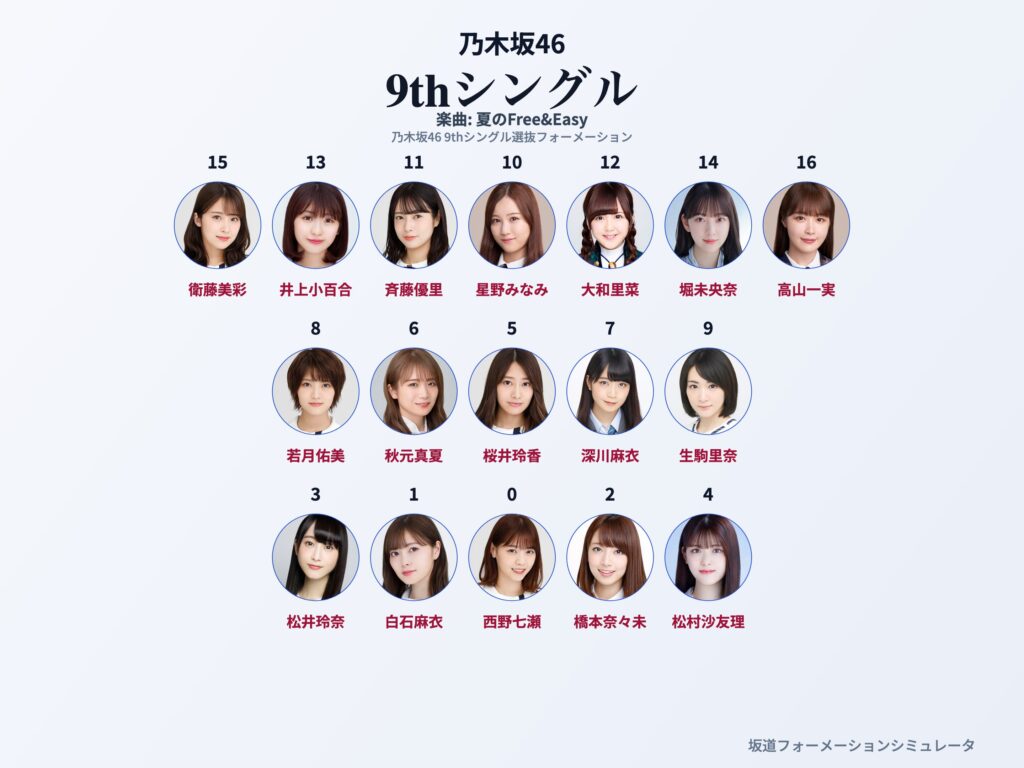 乃木坂46 9thシングル 夏のFree&Easy フォーメーション